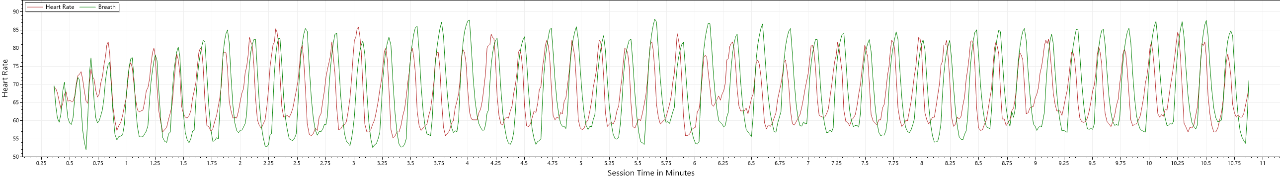 heart rate and breath chart